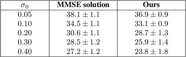 Figure 2 for Towards A Most Probable Recovery in Optical Imaging