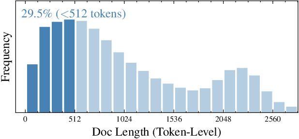 Figure 1 for SeDR: Segment Representation Learning for Long Documents Dense Retrieval