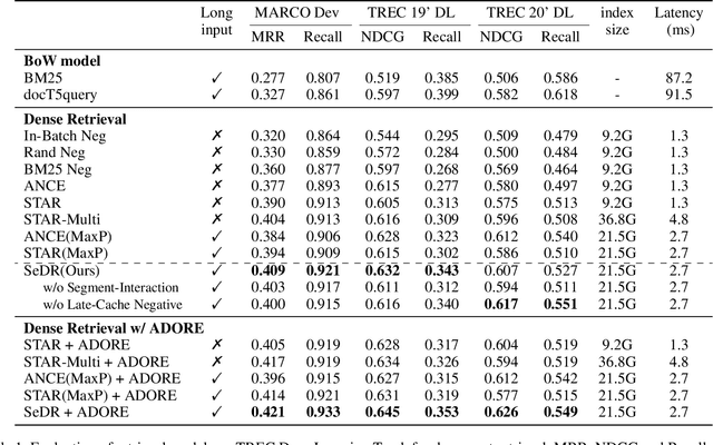 Figure 2 for SeDR: Segment Representation Learning for Long Documents Dense Retrieval