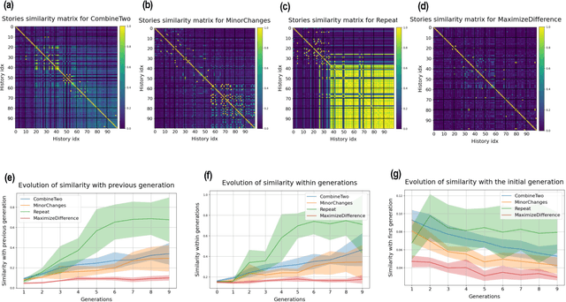 Figure 4 for Cultural evolution in populations of Large Language Models