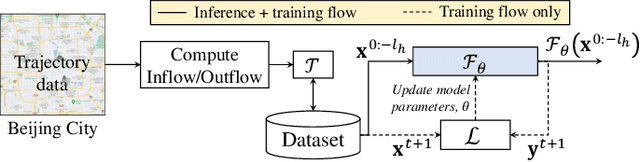 Figure 3 for Consistent Valid Physically-Realizable Adversarial Attack against Crowd-flow Prediction Models