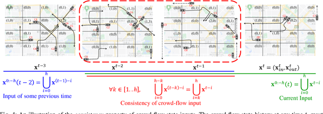 Figure 4 for Consistent Valid Physically-Realizable Adversarial Attack against Crowd-flow Prediction Models