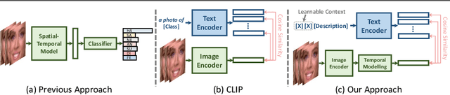 Figure 1 for Prompting Visual-Language Models for Dynamic Facial Expression Recognition
