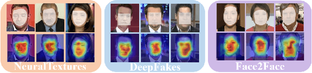 Figure 3 for Locate and Verify: A Two-Stream Network for Improved Deepfake Detection