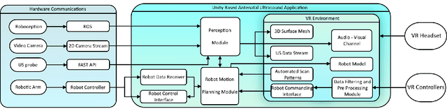 Figure 2 for Immersive Virtual Reality Platform for Robot-Assisted Antenatal Ultrasound Scanning