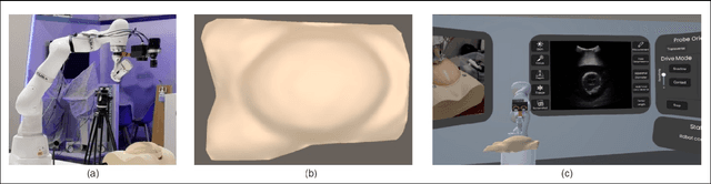Figure 3 for Immersive Virtual Reality Platform for Robot-Assisted Antenatal Ultrasound Scanning