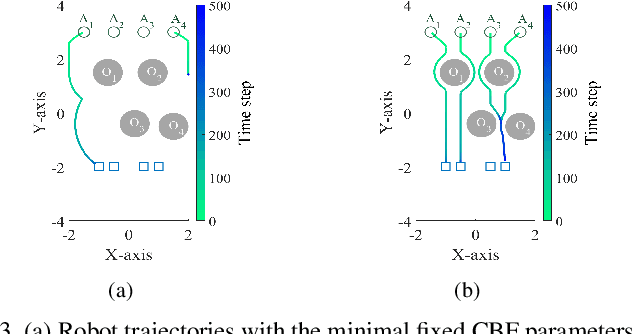 Figure 3 for Learning Environment-Aware Control Barrier Functions for Safe and Feasible Multi-Robot Navigation