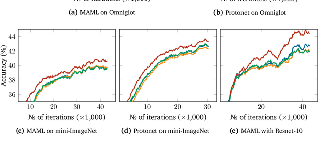 Figure 1 for Task Weighting in Meta-learning with Trajectory Optimisation