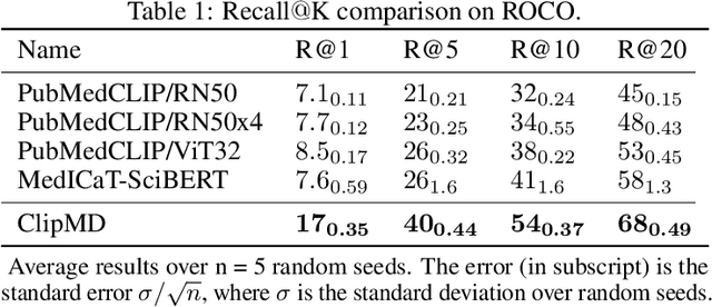 Figure 2 for Increasing Textual Context Size Boosts Medical Image-Text Matching