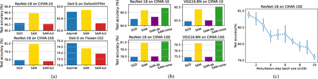 Figure 3 for Friendly Sharpness-Aware Minimization