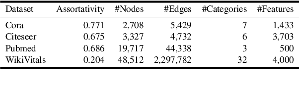 Figure 2 for Fair Evaluation of Graph Markov Neural Networks