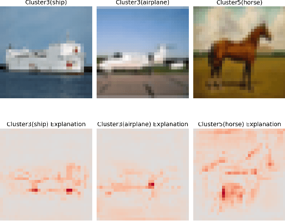 Figure 3 for Are Classification Robustness and Explanation Robustness Really Strongly Correlated? An Analysis Through Input Loss Landscape