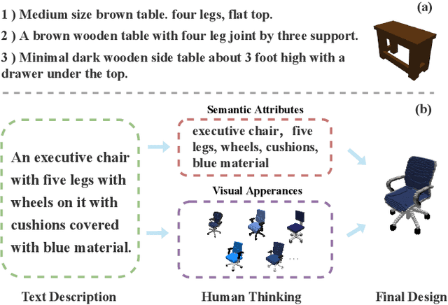 Figure 1 for T2TD: Text-3D Generation Model based on Prior Knowledge Guidance