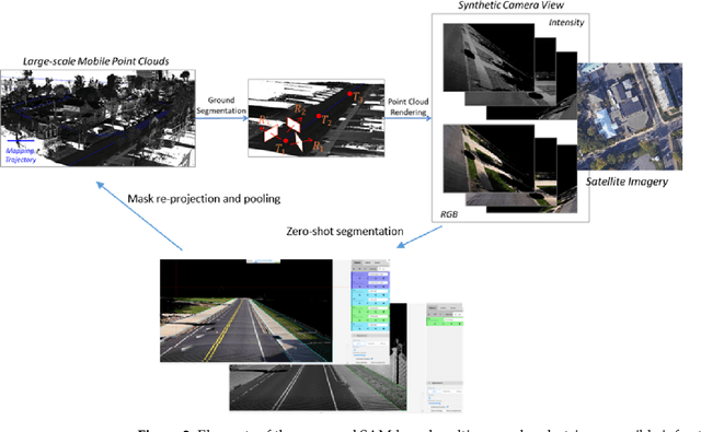 Figure 3 for Segment Anything Model for Pedestrian Infrastructure Inventory: Assessing Zero-Shot Segmentation on Multi-Mode Geospatial Data