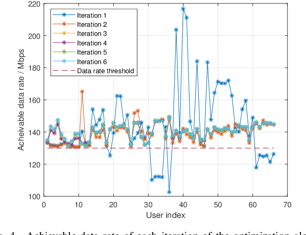 Figure 4 for mmWave Coverage Extension Using Reconfigurable Intelligent Surfaces in Indoor Dense Spaces