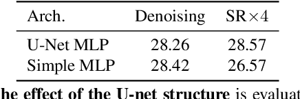 Figure 4 for PIP: Positional-encoding Image Prior