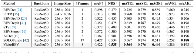 Figure 2 for Exploring Recurrent Long-term Temporal Fusion for Multi-view 3D Perception