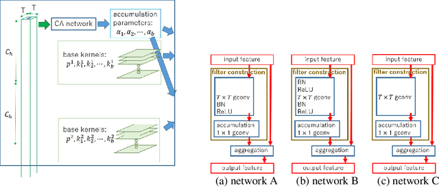Figure 4 for Studying inductive biases in image classification task