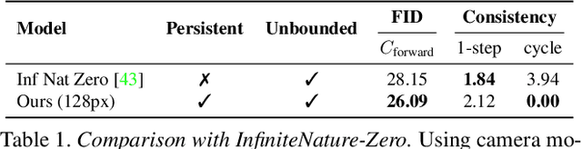 Figure 1 for Persistent Nature: A Generative Model of Unbounded 3D Worlds