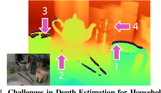 Figure 1 for Polarimetric Information for Multi-Modal 6D Pose Estimation of Photometrically Challenging Objects with Limited Data