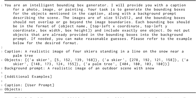 Figure 4 for LLM-grounded Diffusion: Enhancing Prompt Understanding of Text-to-Image Diffusion Models with Large Language Models