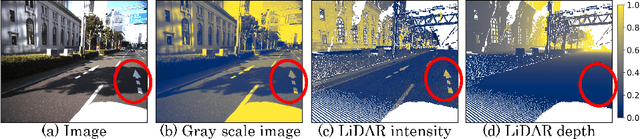 Figure 3 for Unsupervised Intrinsic Image Decomposition with LiDAR Intensity Enhanced Training