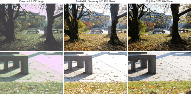 Figure 2 for PyNet-V2 Mobile: Efficient On-Device Photo Processing With Neural Networks