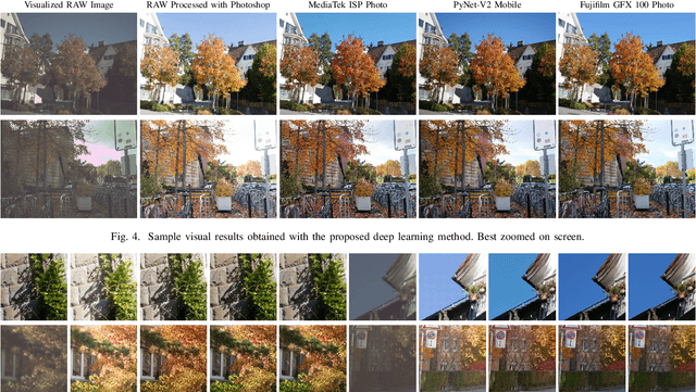 Figure 4 for PyNet-V2 Mobile: Efficient On-Device Photo Processing With Neural Networks