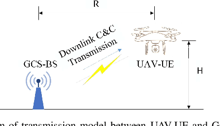 Figure 1 for Task-Oriented Semantics-Aware Communication for Wireless UAV Control and Command Transmission