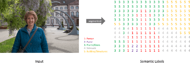 Figure 4 for Semantic Validation in Structure from Motion