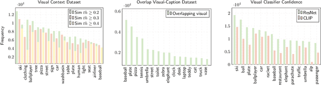 Figure 3 for Visual Semantic Relatedness Dataset for Image Captioning