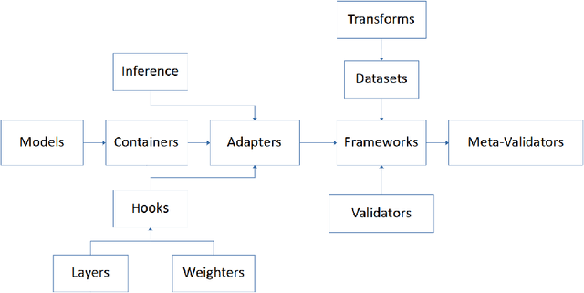 Figure 1 for PyTorch Adapt