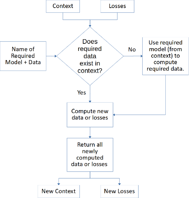 Figure 2 for PyTorch Adapt