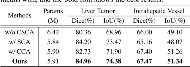 Figure 4 for Towards Simultaneous Segmentation of Liver Tumors and Intrahepatic Vessels via Cross-attention Mechanism