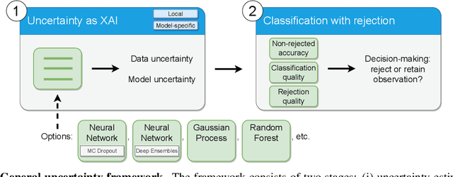 Figure 3 for Explainability through uncertainty: Trustworthy decision-making with neural networks
