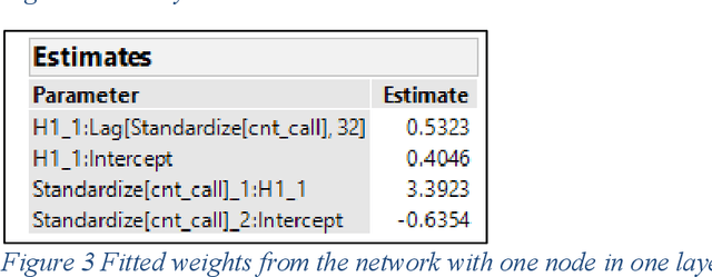 Figure 3 for Lessons Learned Applying Deep Learning Approaches to Forecasting Complex Seasonal Behavior