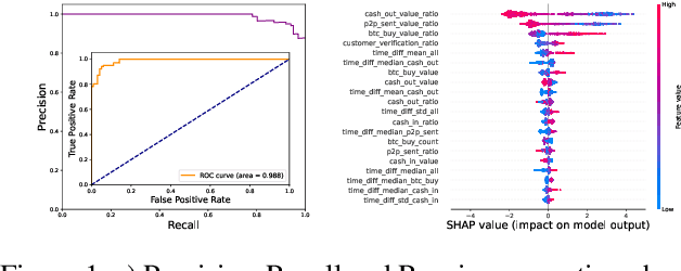 Figure 1 for fintech-kMC: Agent based simulations of financial platforms for design and testing of machine learning systems