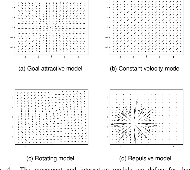 Figure 4 for Probabilistic Trajectory Planning for Static and Interaction-aware Dynamic Obstacle Avoidance