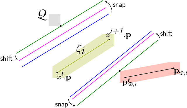 Figure 3 for Probabilistic Trajectory Planning for Static and Interaction-aware Dynamic Obstacle Avoidance