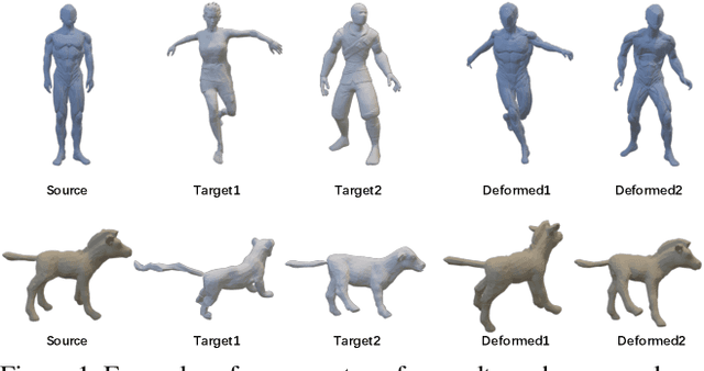 Figure 1 for Weakly-supervised 3D Pose Transfer with Keypoints