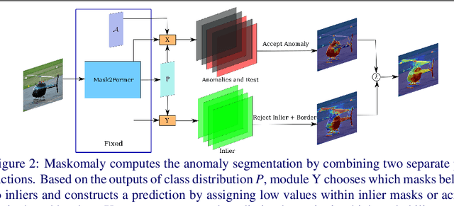 Figure 3 for Maskomaly:Zero-Shot Mask Anomaly Segmentation