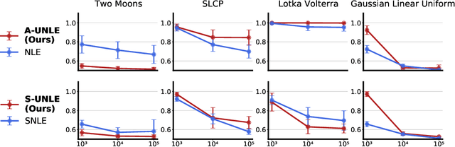 Figure 2 for Maximum Likelihood Learning of Energy-Based Models for Simulation-Based Inference