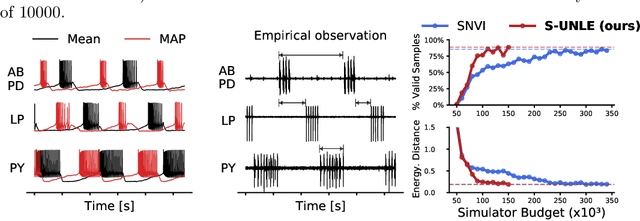 Figure 3 for Maximum Likelihood Learning of Energy-Based Models for Simulation-Based Inference