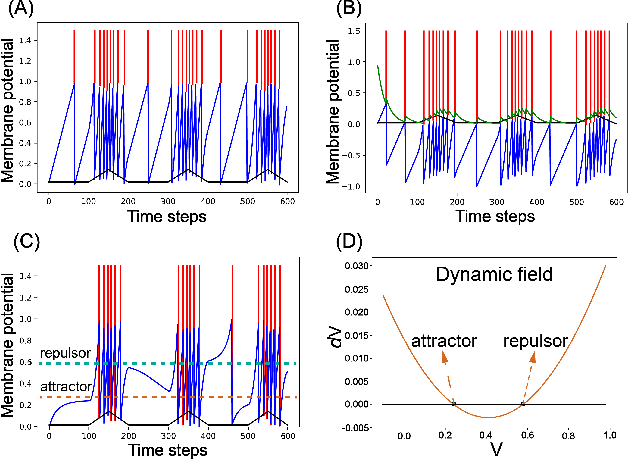 Figure 3 for Complex Dynamic Neurons Improved Spiking Transformer Network for Efficient Automatic Speech Recognition