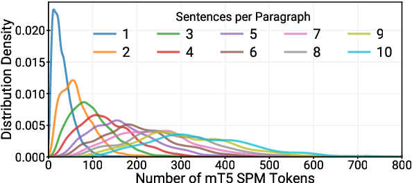 Figure 3 for Training and Meta-Evaluating Machine Translation Evaluation Metrics at the Paragraph Level