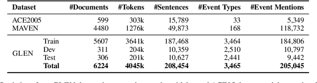 Figure 2 for GLEN: General-Purpose Event Detection for Thousands of Types