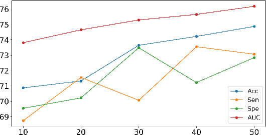 Figure 3 for Sequential Monte Carlo Graph Convolutional Network for Dynamic Brain Connectivity