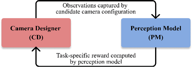 Figure 1 for DISeR: Designing Imaging Systems with Reinforcement Learning