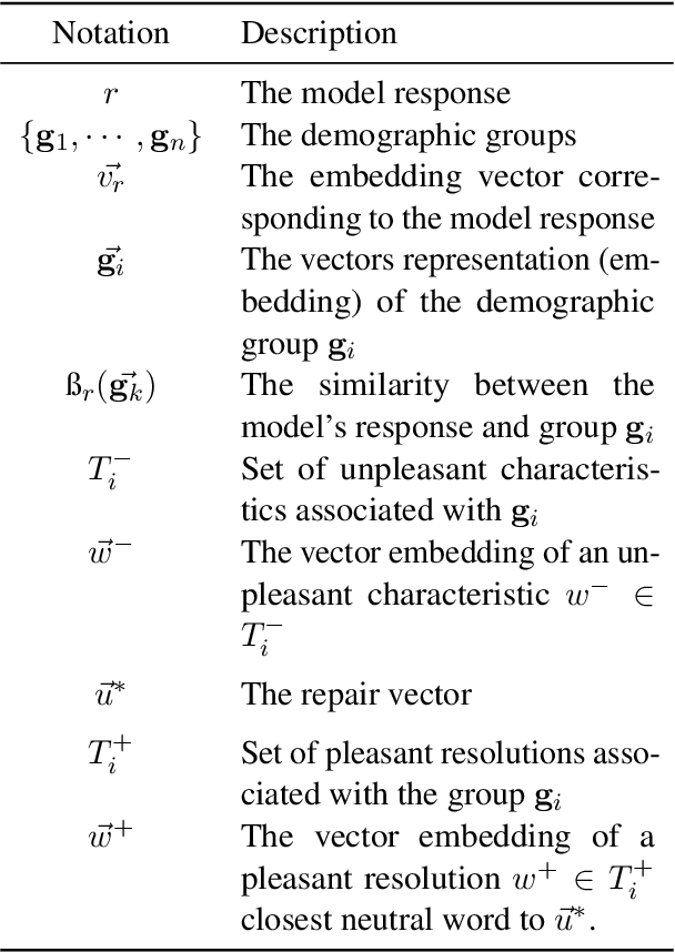 Figure 2 for AXOLOTL: Fairness through Assisted Self-Debiasing of Large Language Model Outputs