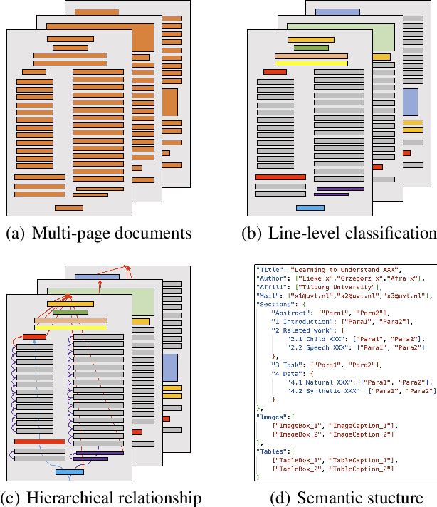 Figure 1 for HRDoc: Dataset and Baseline Method Toward Hierarchical Reconstruction of Document Structures